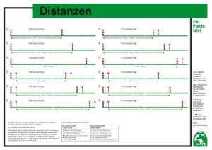 Lehr-/ Pferdetafel (A4) - Distanzen/Hindernisfolgen